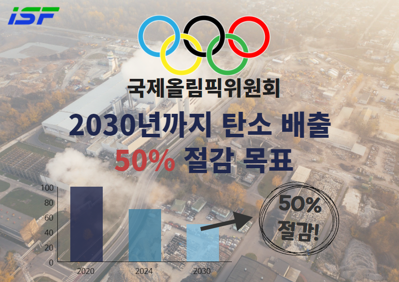 탄소절감