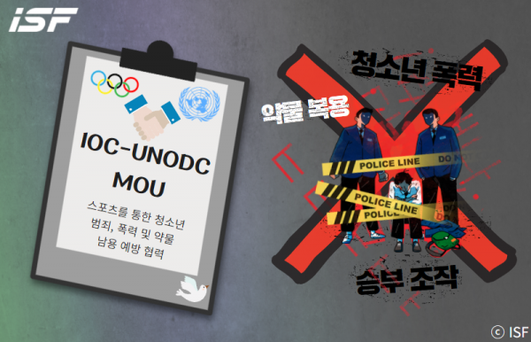 UNODC